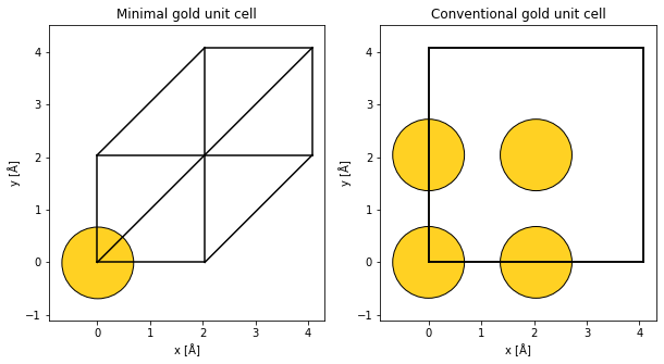 ../_images/tutorials_orthogonal_cells_27_0.png