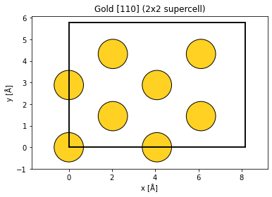 ../_images/tutorials_orthogonal_cells_39_0.png